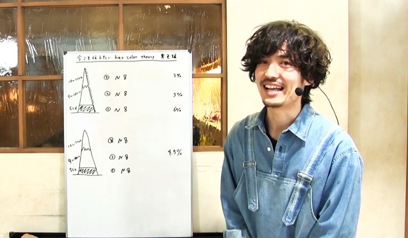 トレンドに応える基礎作りを!CANAAN立石純也から学ぶ、寒色のカラーコントロールのサムネイル画像