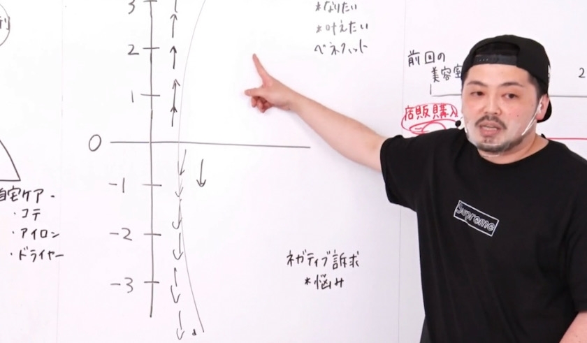 -売り上げ実績ave.300%up!?- あまやん先生に学ぶ、店販に隠れた“売れるknow how”のサムネイル画像