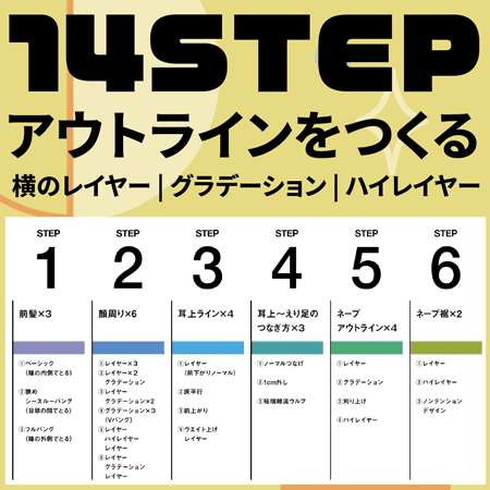 14STEP【アウトラインをつくる】のサムネイル画像