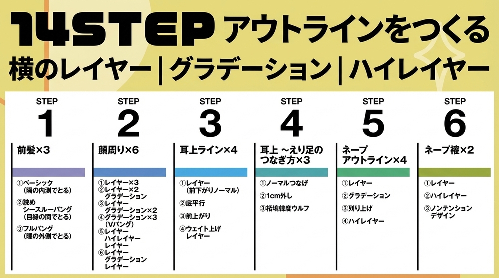 14STEP【アウトラインをつくる】の画像