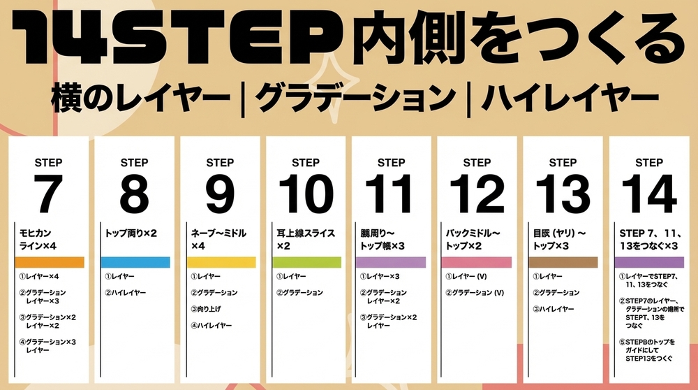 14STEP【内側をつくる】の画像