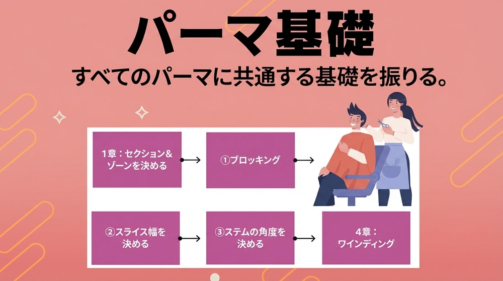 パーマ基礎の画像