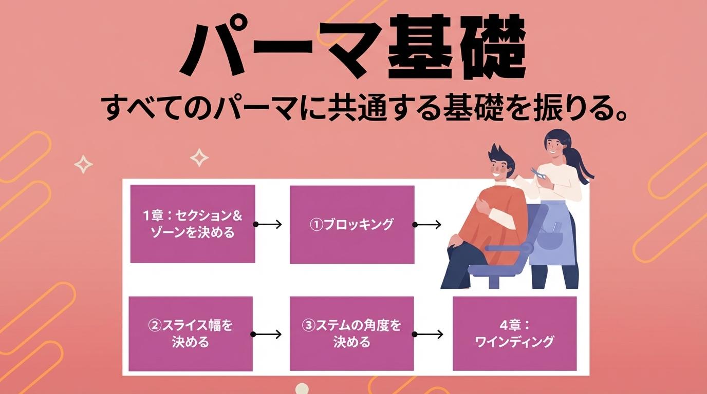 パーマ基礎の画像
