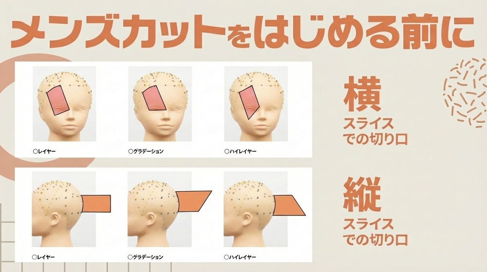 メンズカットをはじめる前にの画像